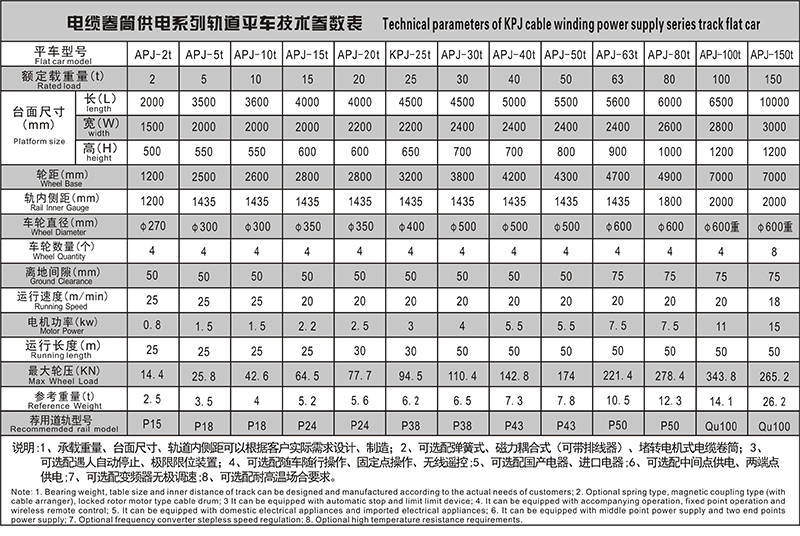 電纜卷筒參數(shù)表.JPG