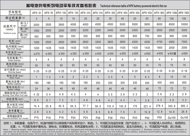 蓄電池參數表副本